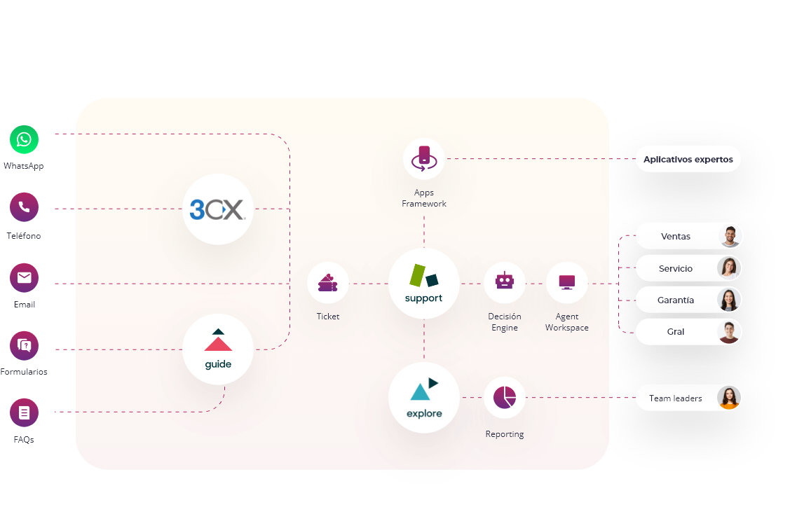 Grupo 18355 experiencia eficiente en viajes corporativos